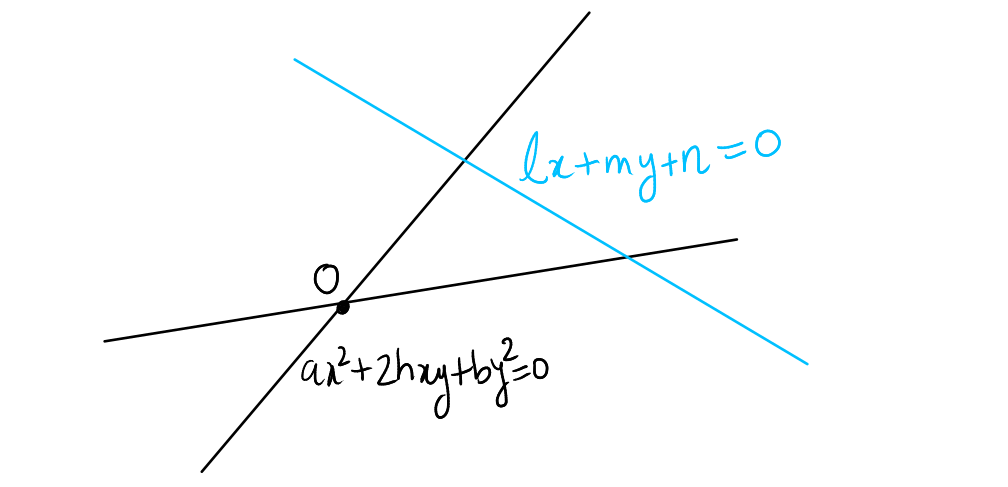 pair of straight lines intersecting with a given line